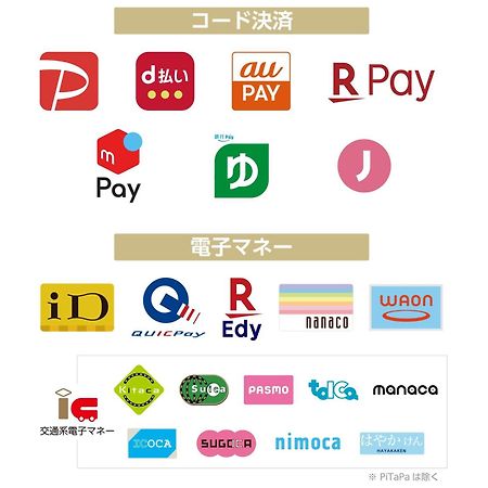 Apa Hotel Ueno Okachimachi Ekimae Minami Tokyo prefektur Exteriör bild
