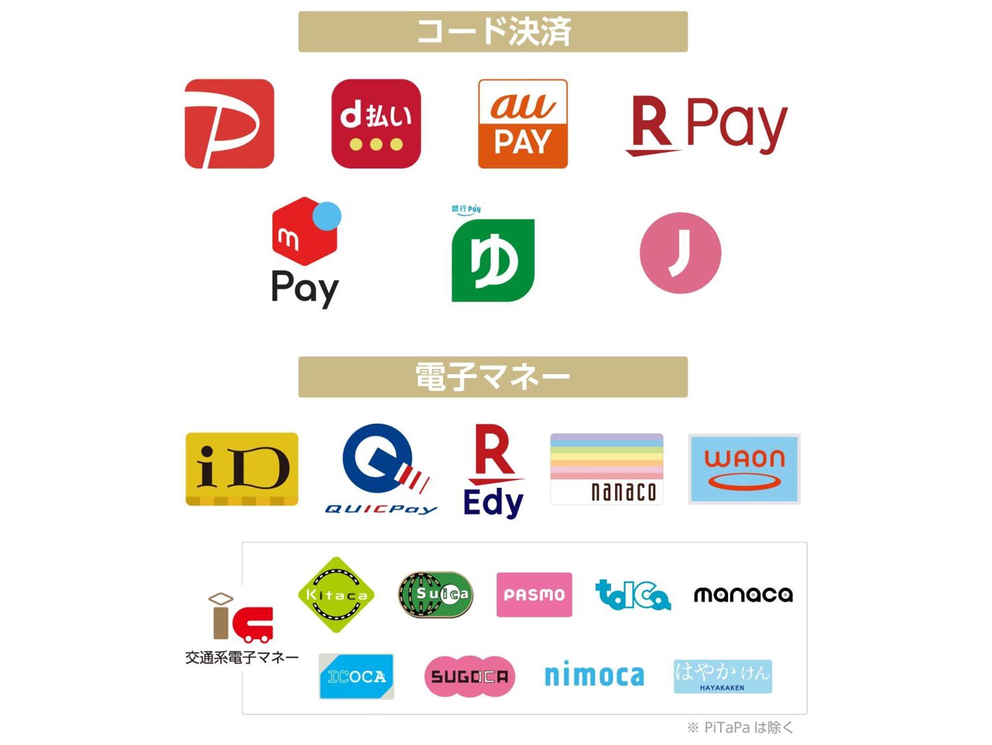 Apa Hotel Ueno Okachimachi Ekimae Minami Tokyo prefektur Exteriör bild